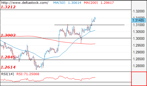 gbpusd26022019.png