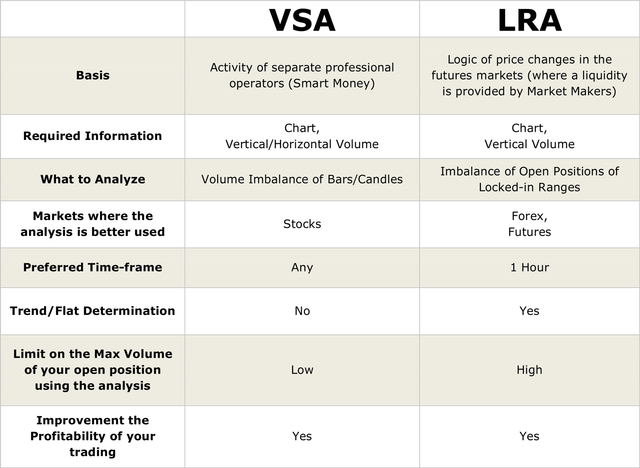 VSAvs_LRAtable1500.png