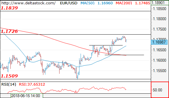 eurusd26062018.png