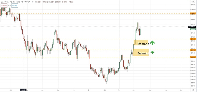 usdchf