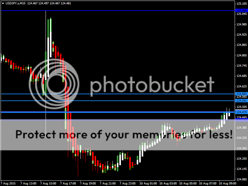 USDJPY10Aug15_zpsinljbrof.png
