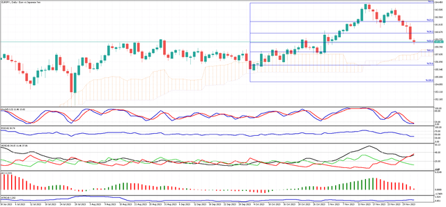 EURJPY-Daily.png