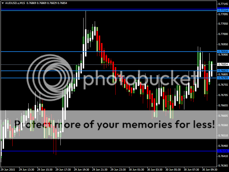 AUDUSD30June15_zps2hr9yjbu.png