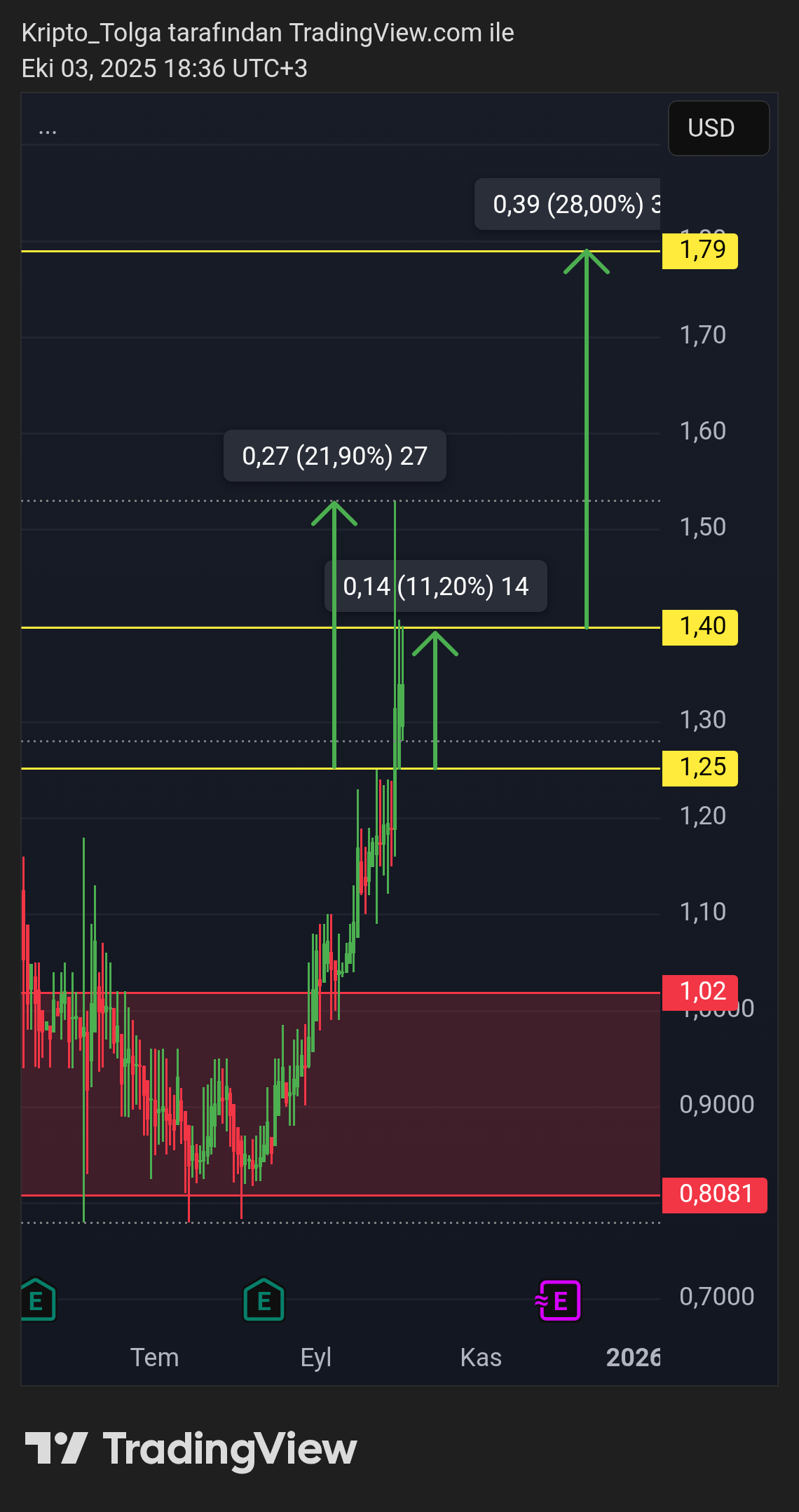www.tradingview.com