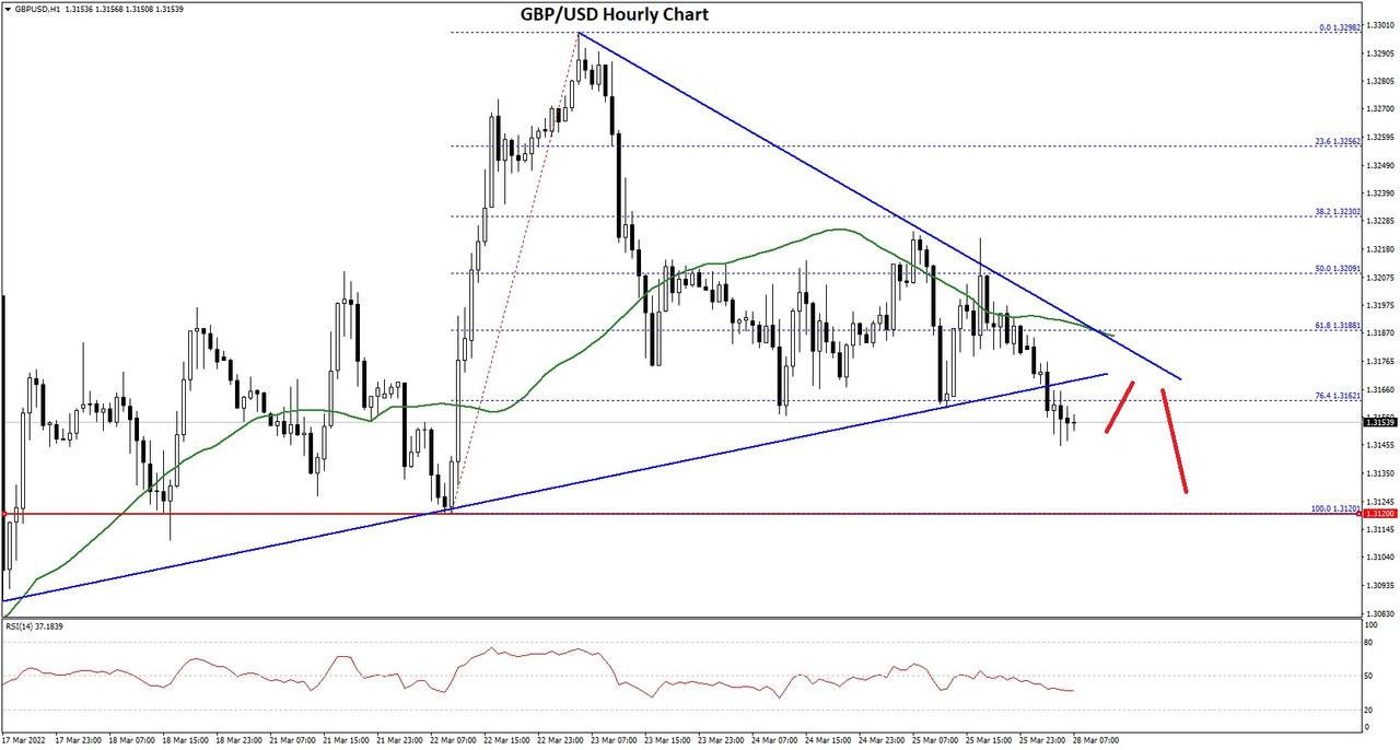 GBPUSD-Chart-3.jpg