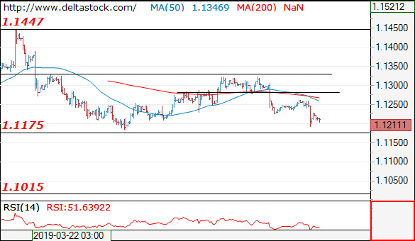 Forex Technical Analysis on EUR/USD