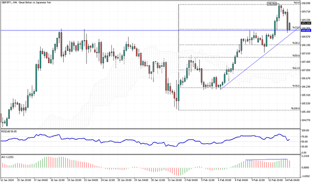 GBPJPY-H4.png