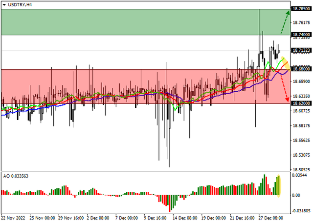 usdtry.png