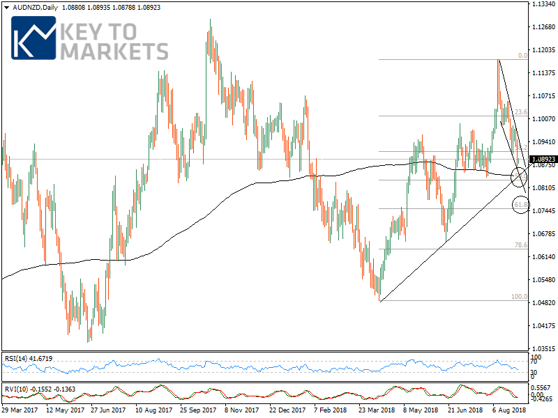 AUDNZDDaily-1.png