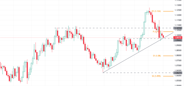 eurusd-hubufx-1.png