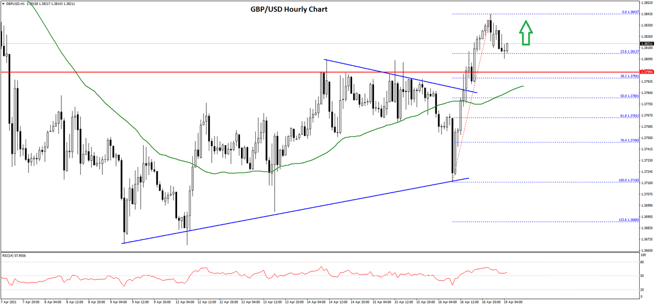 gbpusd-chart-2.png