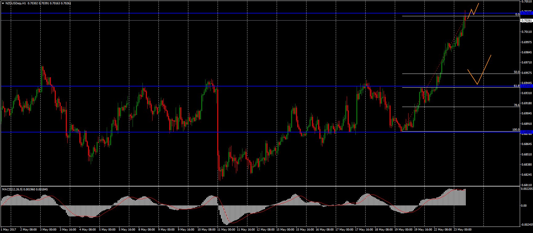 DAfxHUXXUAAc6tH.jpg:large