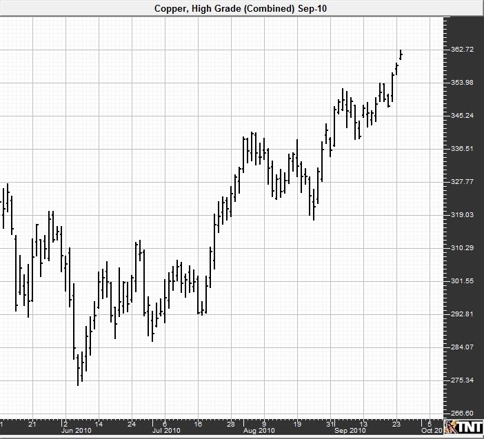 Metals+futures.jpg