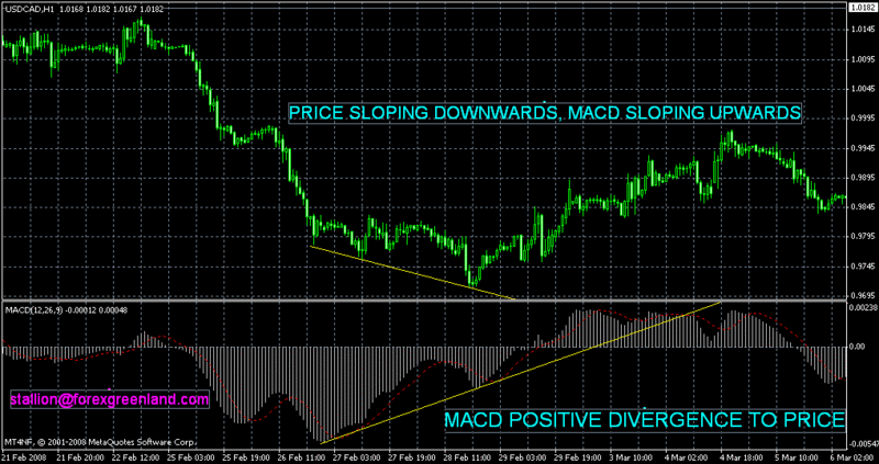 macd_p10.gif