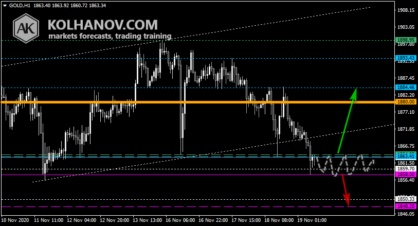 Chart Gold This/Next Week Forecast, Technical Analysis