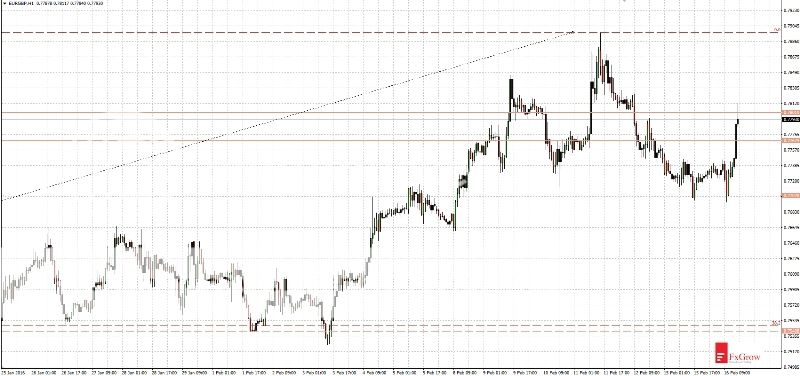2016-02-16_analiza_EURGBP-H1_zps15ps2b7n.jpg