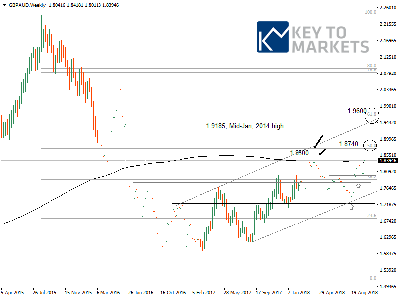 GBPAUDWeekly.png