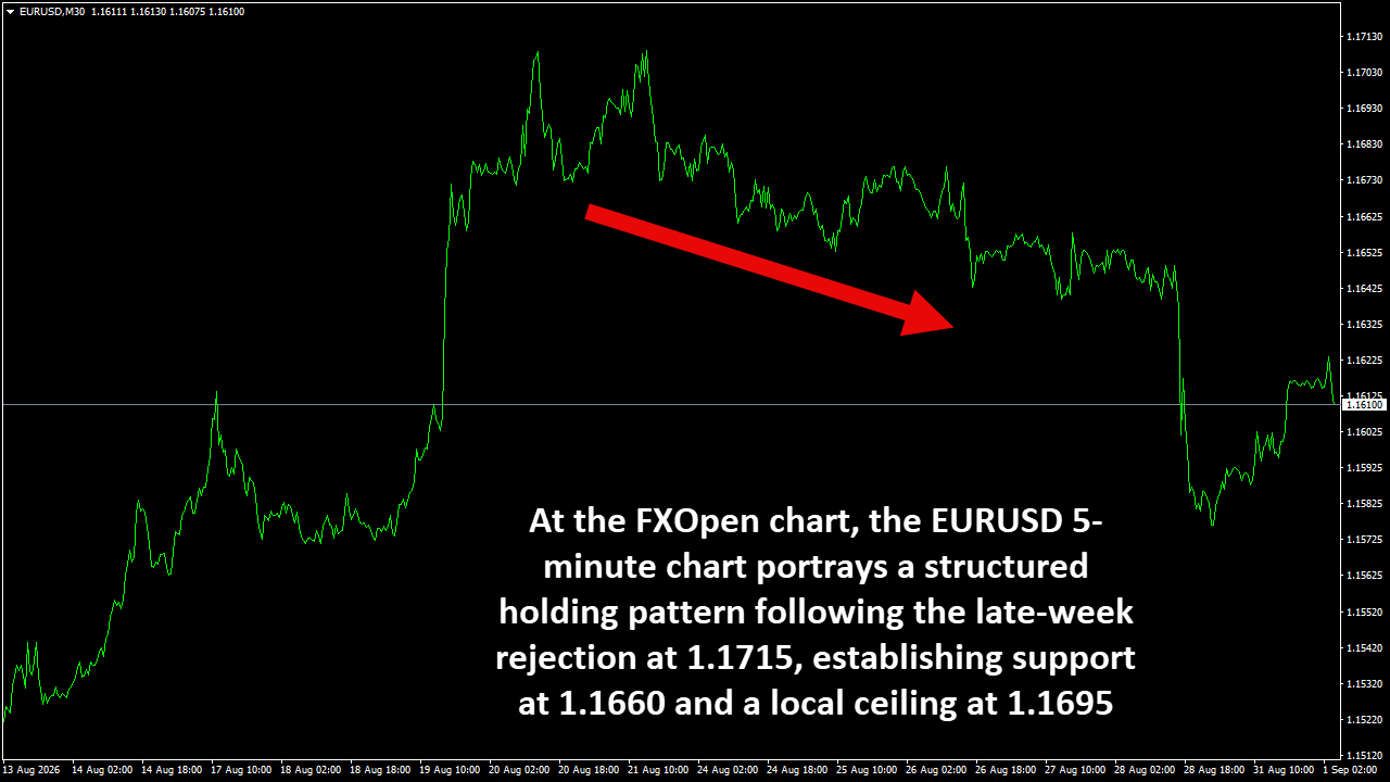 EURUSDM30.png