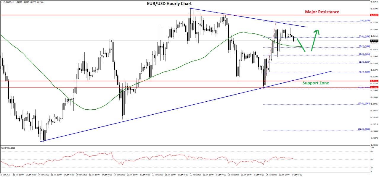 eurusd-chart-2.png