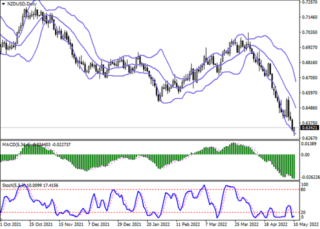 nzdusd-2.png