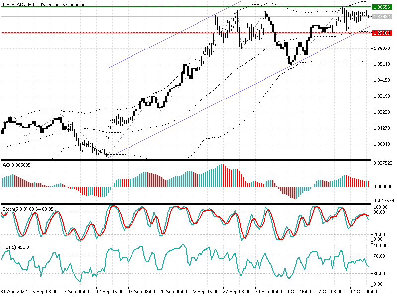 usdcad.png