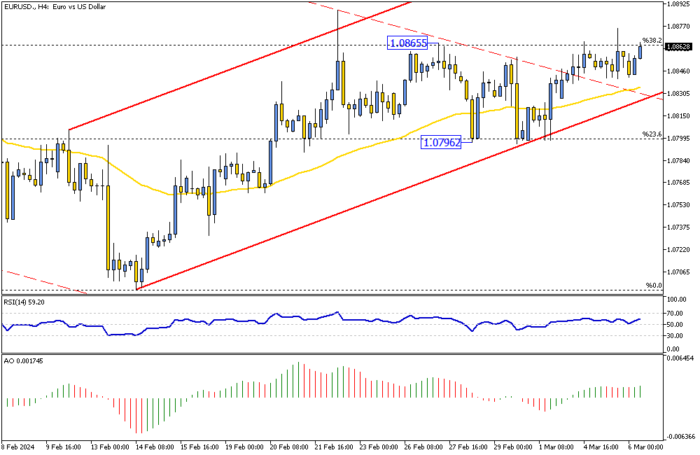 EURUSD-H4.png