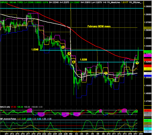 GBPUSD_2010march.PNG