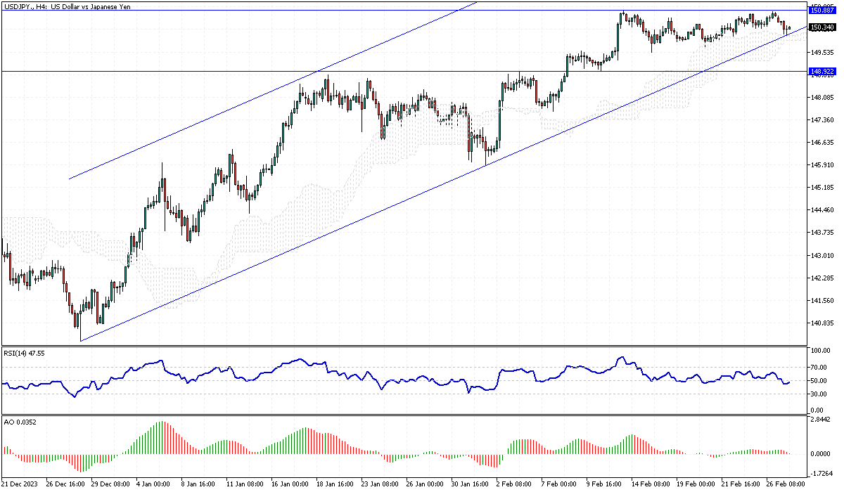 USDJPY-H4.png