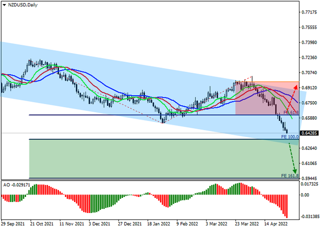 nzdusd.png