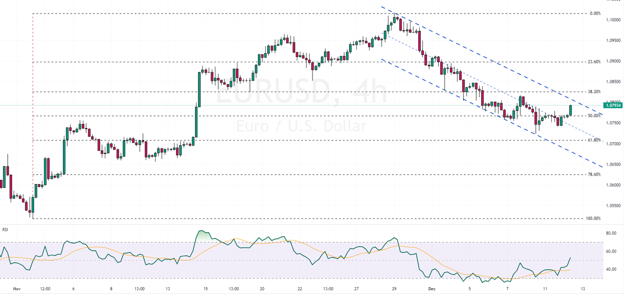 EURUSD-2023-12-12-12-50-52-c82b5.png