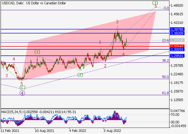 usdcad-1.png