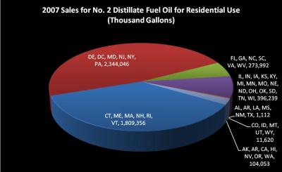 HeatOilSales-4.jpg