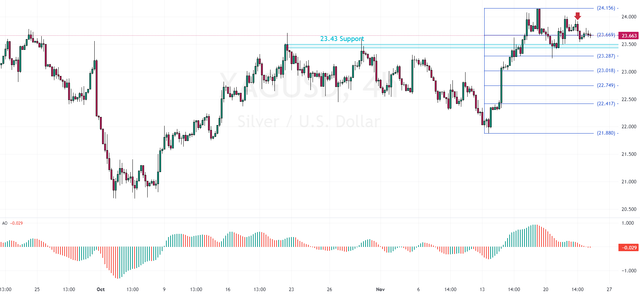 XAGUSD-2023-11-23-17-24-38-71575.png