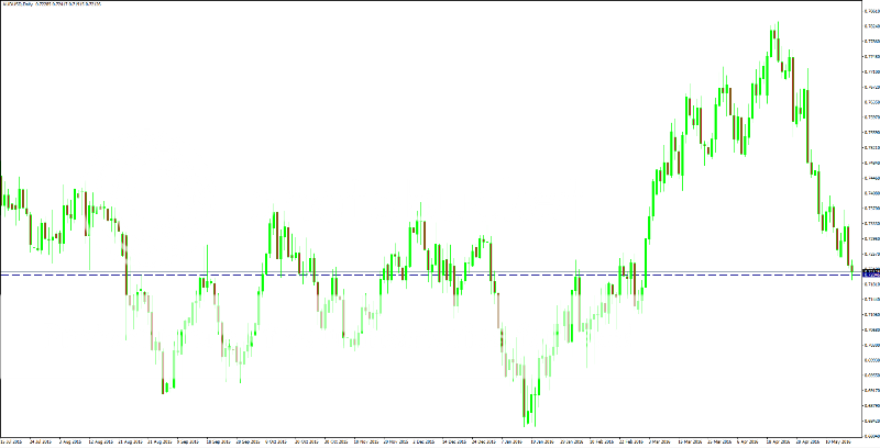 AUDUSD_lf_zpsjdegckox.png