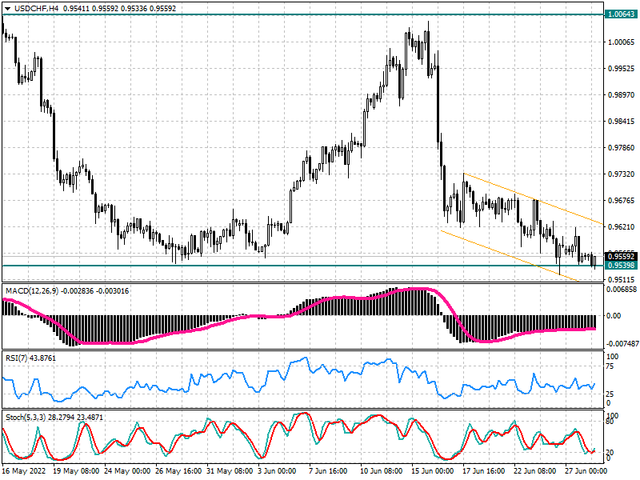 usdchf-tech.png