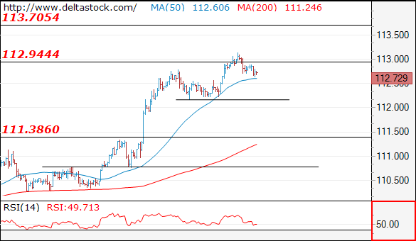 usdjpy19072018.png