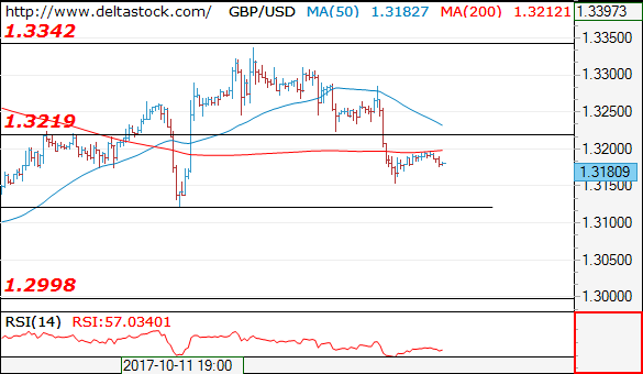 gbpusd18102017.png