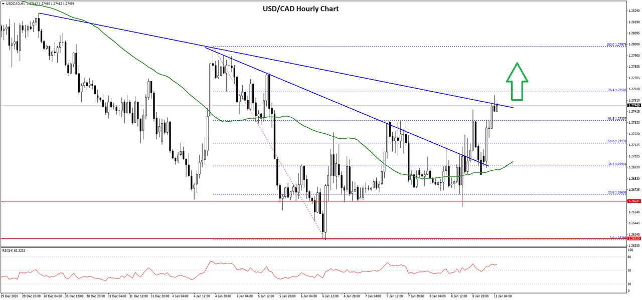 usdcad-chart.png