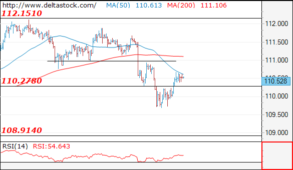 usdjpy27032019.png