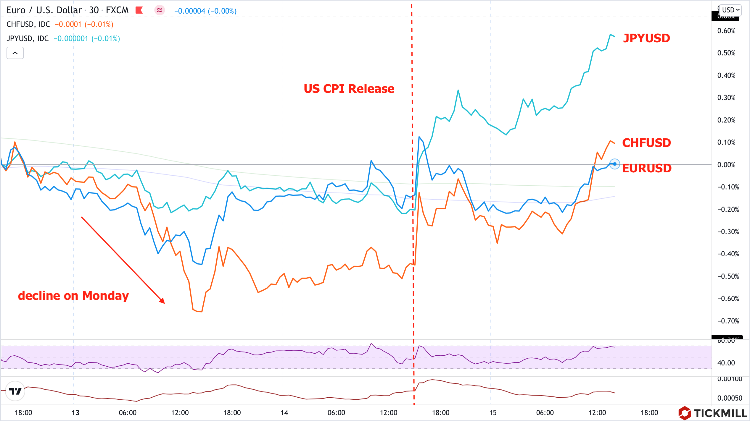 Exchange-Rates.png