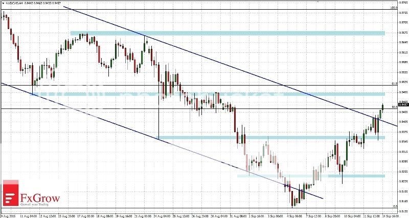 2015-09-14_analiza_AUDCAD-H4_zpsao5dcaqf.jpg