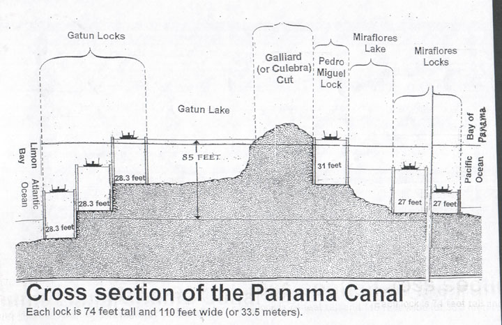 CanalCrossSection-a.jpg