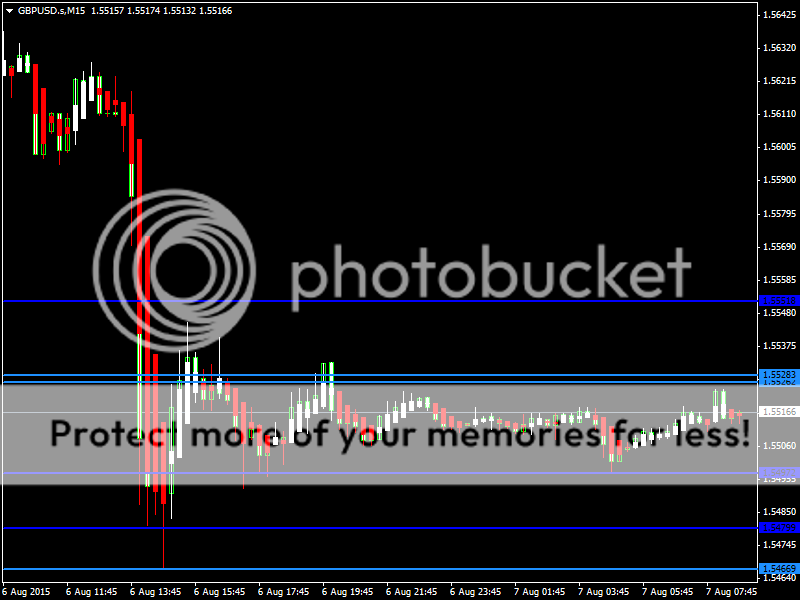 GBPUSD07Aug15_zpscpcdv5k1.png