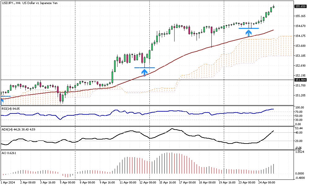 USDJPY-H4.png