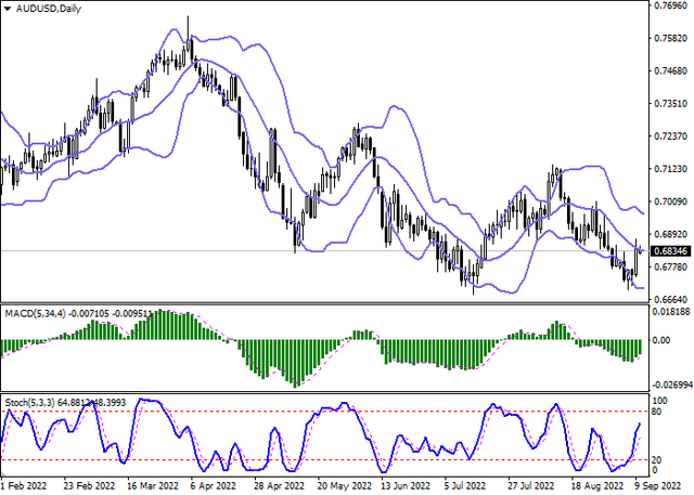 audusd-2.png