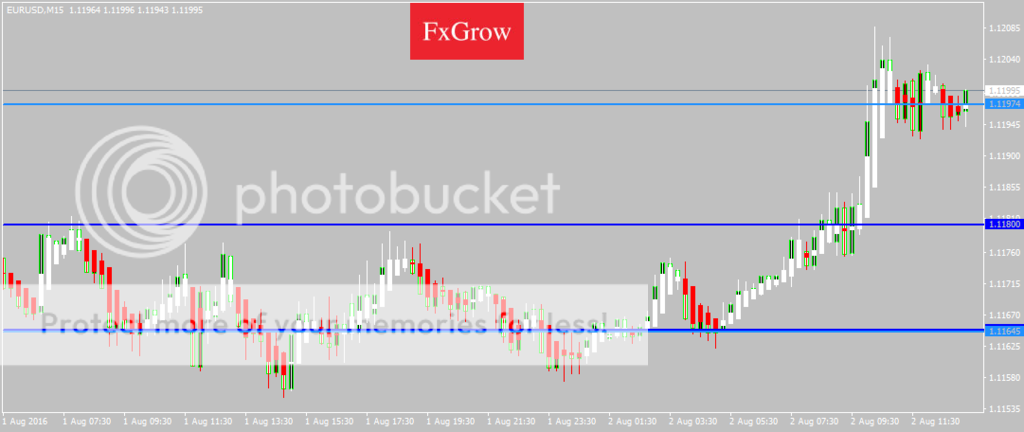 EURUSDM15_zpstzjw98qs.png