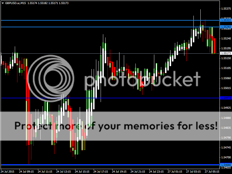 GBPUSD27July15_zpsyqrnqmen.png