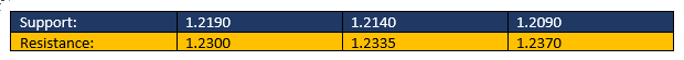 EURUSD-SAR.png