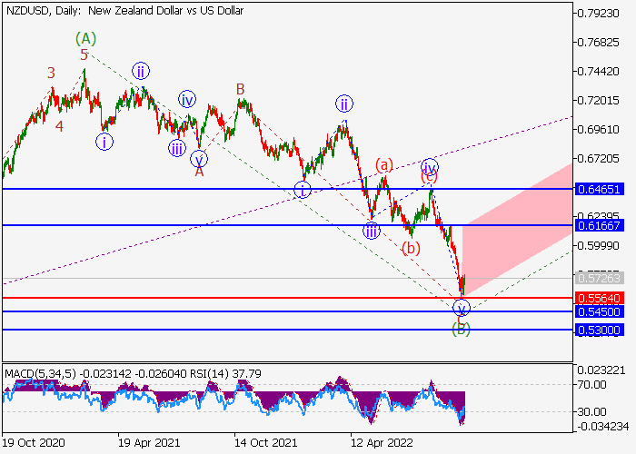 nzdusd.png