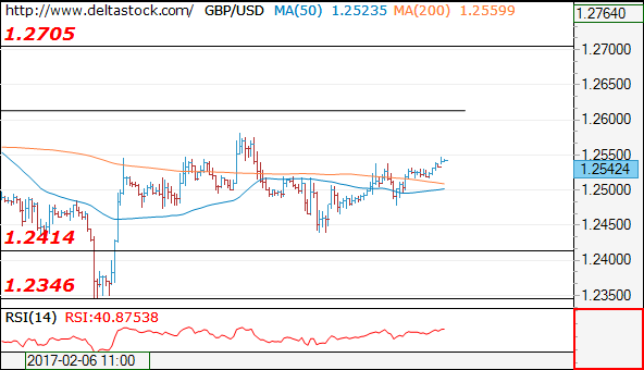 gbpusd14022017.png
